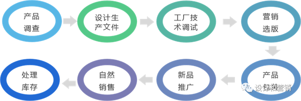 谁来拯救我们的产品？专业设计服务如何化险为夷
